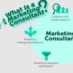 What is a Marketing Consultant?